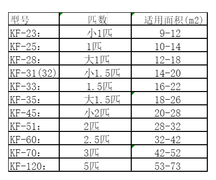 乌审空调维修